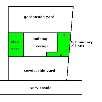 Yard Line Boundaries Diagram